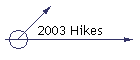 2003 Hikes